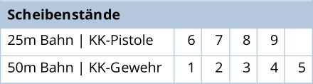 Scheibenstände 25m Bahn | KK-Pistole 6 7 8 9 50m Bahn | KK-Gewehr 1 2 3 4 5