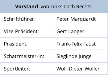 Schriftführer: Peter Marquardt Vize-Präsident: Gert Langer Präsident: Frank-Felix Faust Schatzmeister-in: Sieglinde Junge Sportleiter: Wolf-Dieter Woller Vorstand   von Links nach Rechts