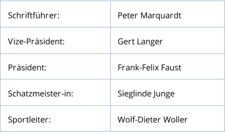 Schriftführer: Peter Marquardt Vize-Präsident: Gert Langer Präsident: Frank-Felix Faust Schatzmeister-in: Sieglinde Junge Sportleiter: Wolf-Dieter Woller